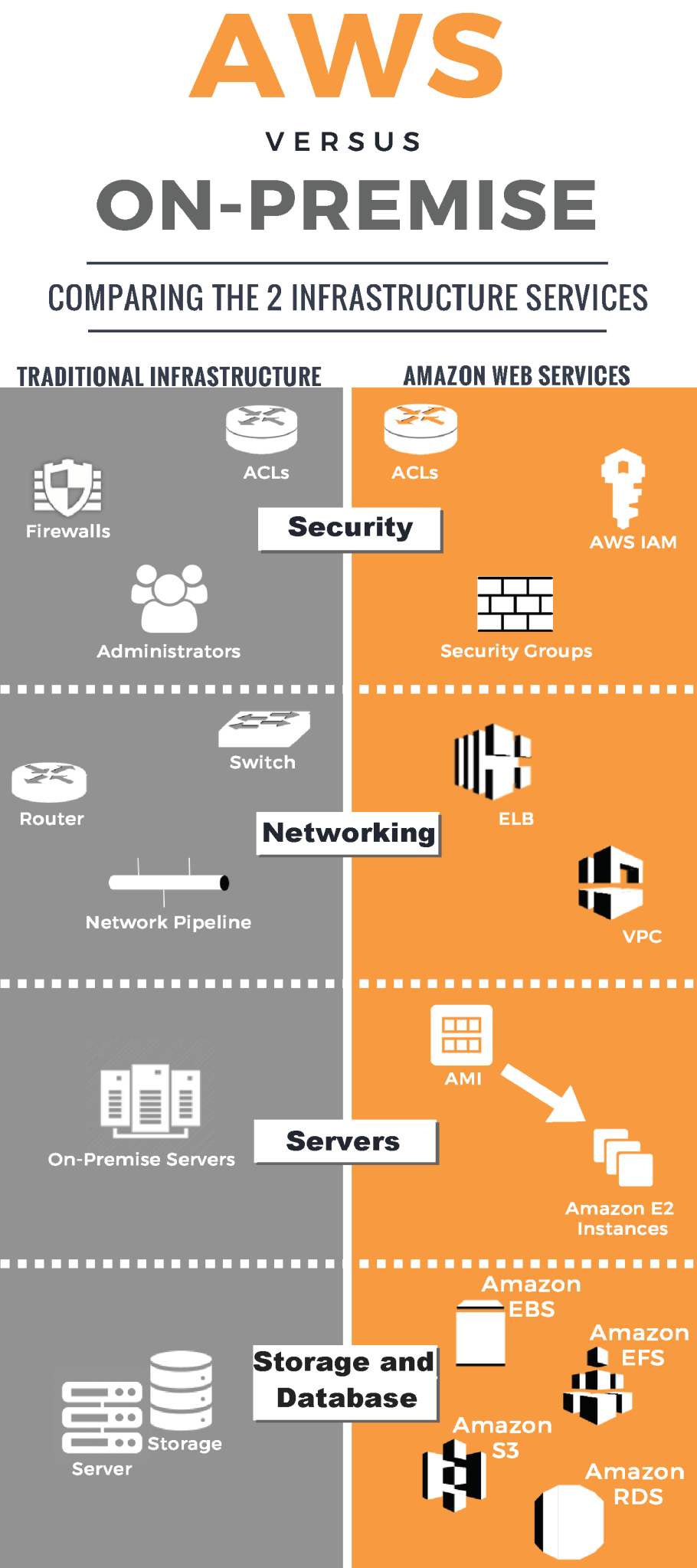 AWS Infographic-2