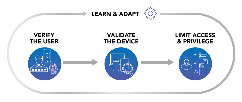 zero-trust-cycle-diagram